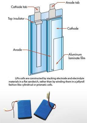 Lithium Polymer Battery